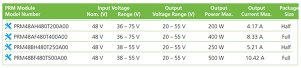 PRM modules can be further configured using the PowerBench design tool Vicor PowerBench design tool